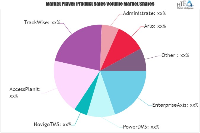 Training Management Systems Market'