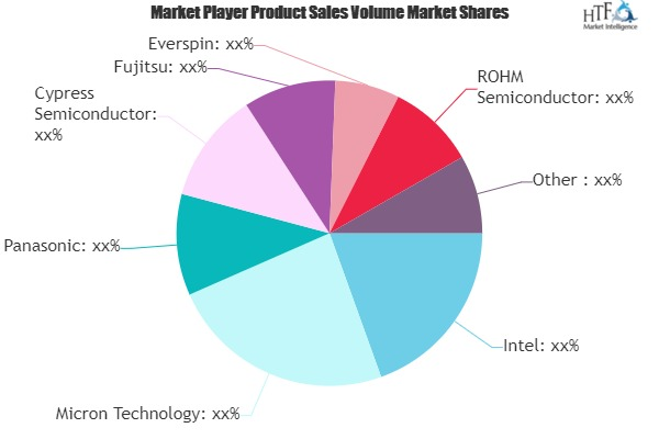 Next Generation Memory Market'