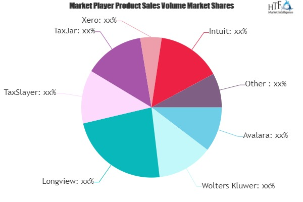 Tax Management Software Market'