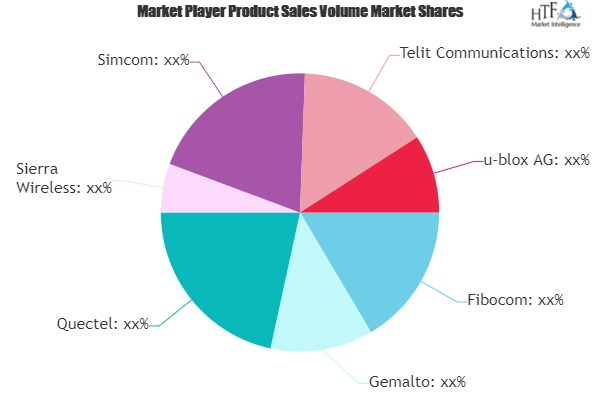 Cellular Modules Market