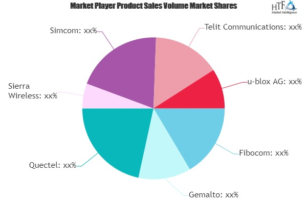 Cellular Modules Market'