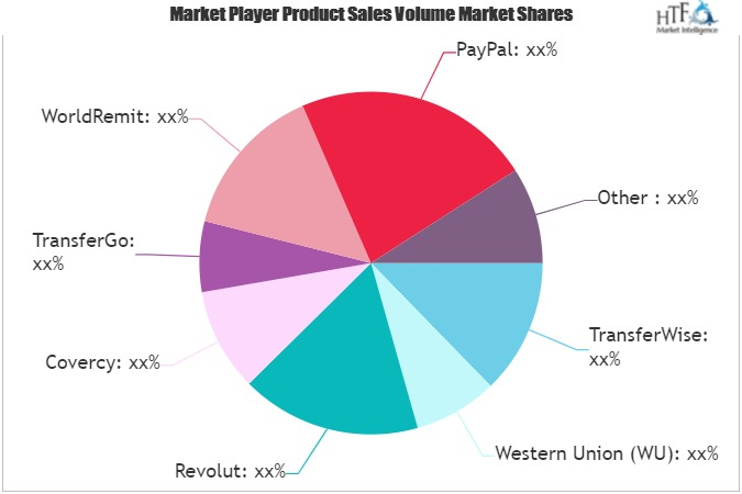 Digital Money Transfer & Remittances Market