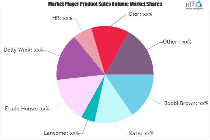 Eye Cosmetics Market