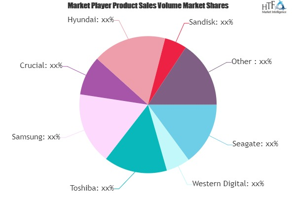 Gaming Hard Drives Market