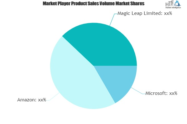 Spatial Computing Market'