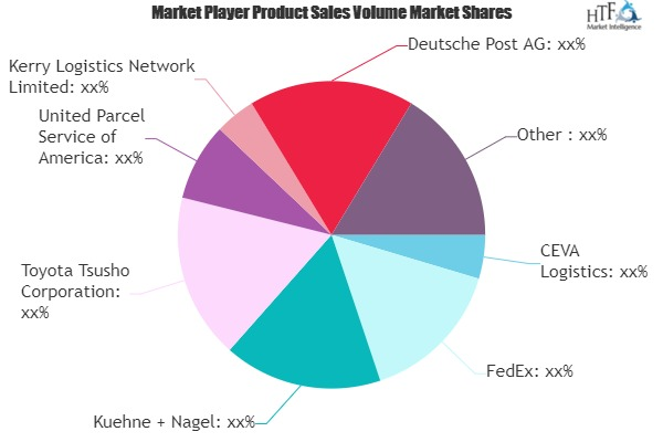 Spare Part Logistics Market