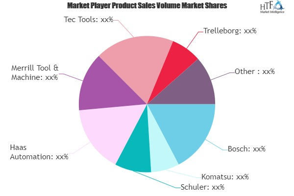 High Precision Tools Market
