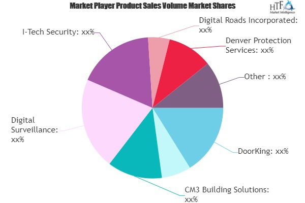 Integrated Access Control System Market
