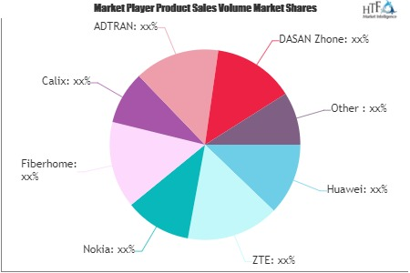 GPON Technology Market