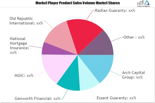 Mortgage Insurance Market