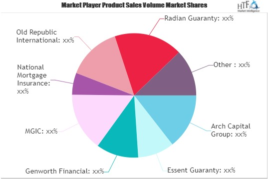 Mortgage Insurance Market'