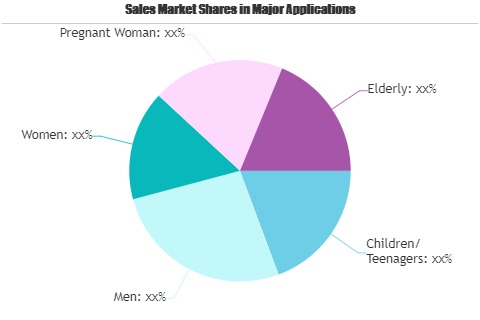 Health Products Market'