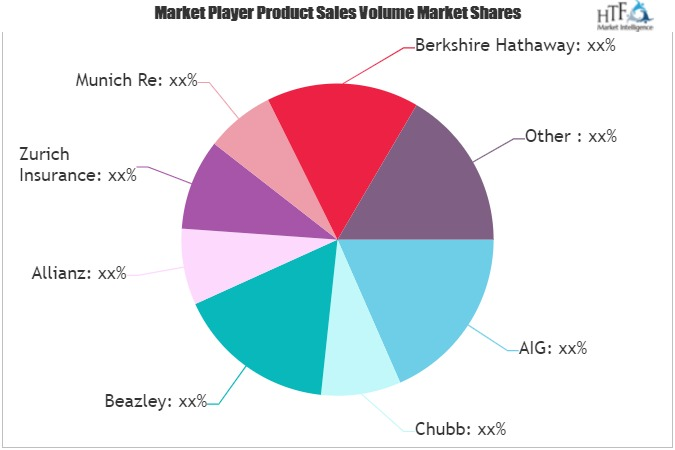 Cyber Insurance Market