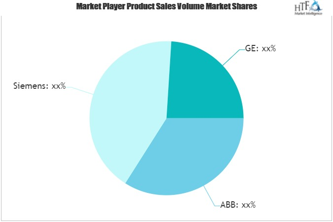 Power Electronic Transformer Market'