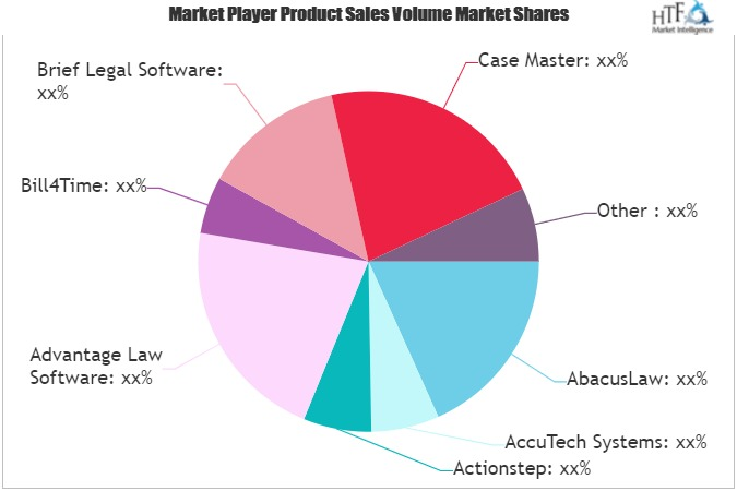 Trust Accounting Software Market