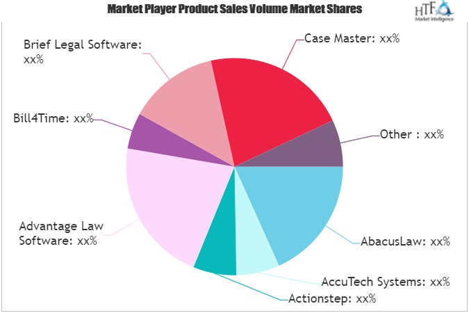 Trust Accounting Software Market'