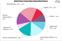 Mobile Healthcare (mHealth) Solutions Market