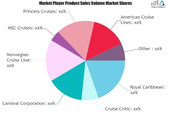 Cruise Tourism Market