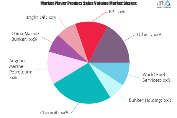 Bunker Fuel Oil Market