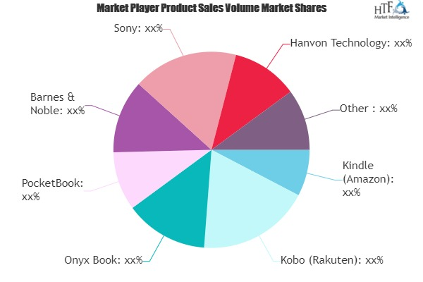 E-Book Reader Market'