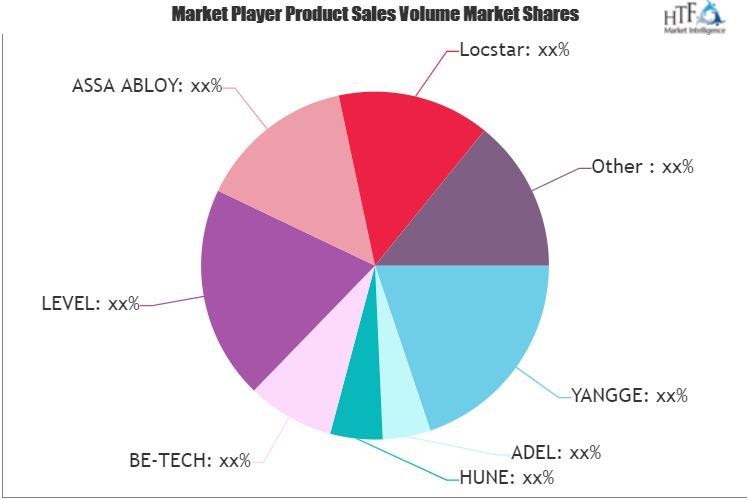 Hotel Sensor Intelligent Door Lock Market