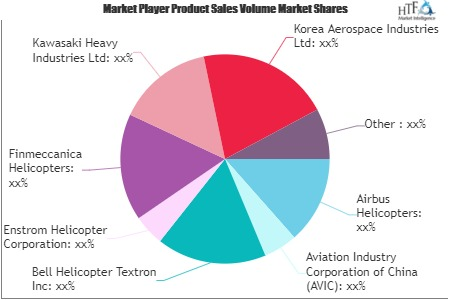 Civil Helicopter Market