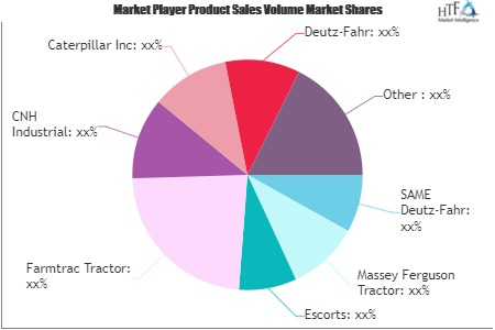 Agriculture and Farming Tractor Market'