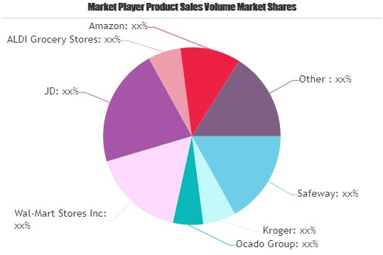 Offline Grocery Market'