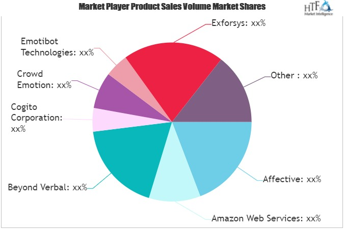 Emotional Intelligence Solutions Market