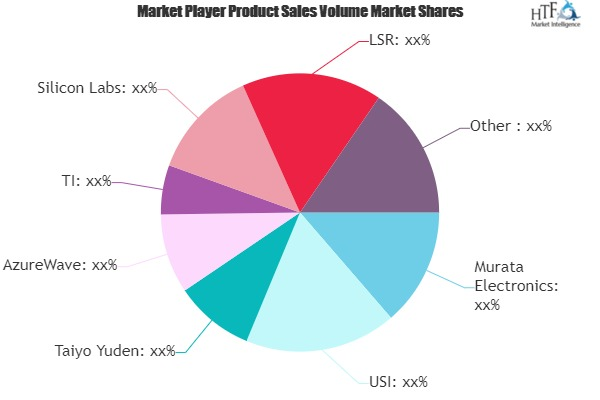 WiFi Modules Market'