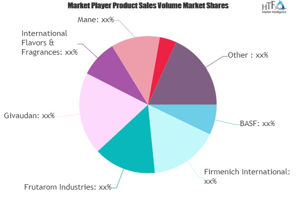 Fragrance Ingredients Market
