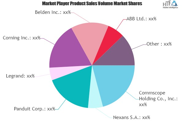 Structured Cabling System Market'