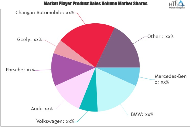 48V Mild Hybrid Electric Vehicle (MHEV) Market'