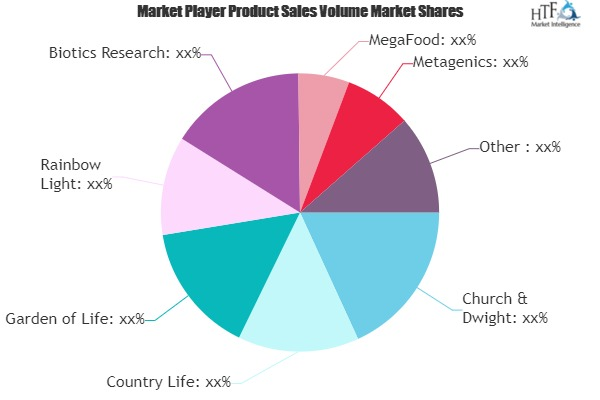 Prenatal Vitamin Supplements Market