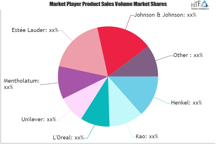Natural Hair Care Product Market