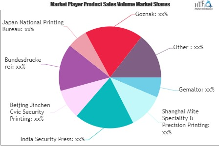 E-passport and E-visa Market'