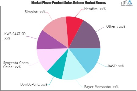 Digital Farming Market