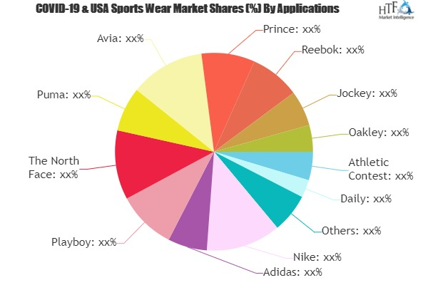 Sportswear Market