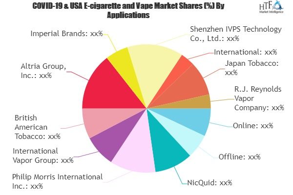 E-cigarette and Vape Market'