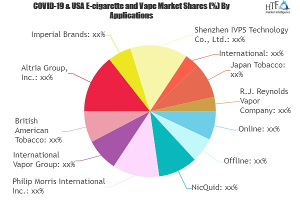 E-cigarette and Vape Market