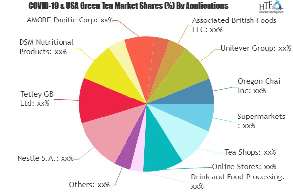 Green Tea Market