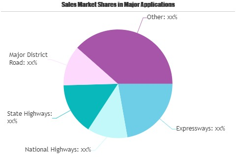 Road Construction Market'