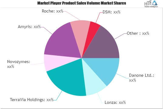 Microbial Fermentation Technology Market