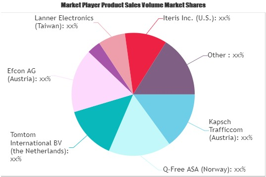 Intelligent Transportation Systems Market'