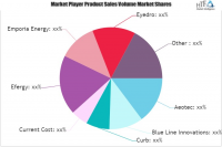 Home Energy Monitoring System Market
