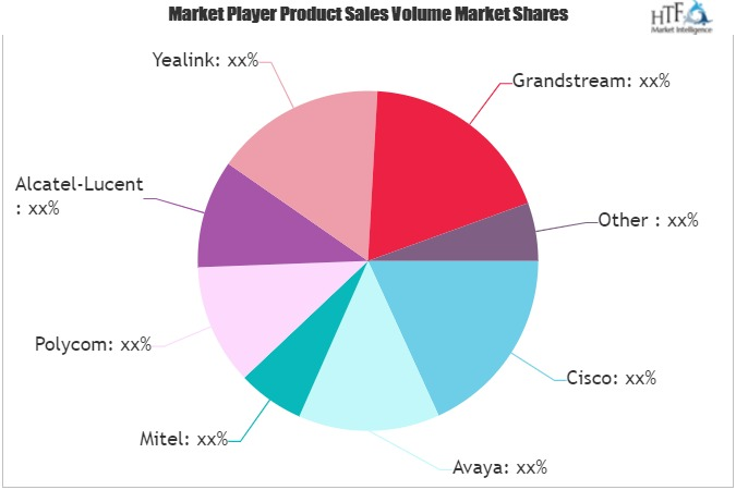 Desktop Phone Market'