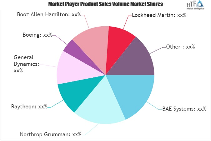 Medical Cyber Security Market