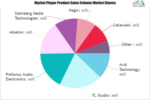 Music Production Software Market'