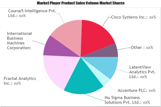 Big Data Technology & Services Market