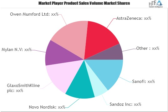 Injection Pen Market